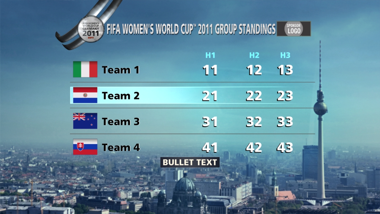 2011 WOMEN’S WORLD CUP STILLS